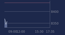 Graphique CAC-40 FR0003500008