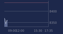 Graphique CAC-40 FR0003500008