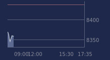 Graphique CAC-40 FR0003500008