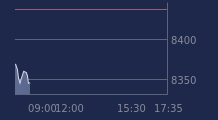 Graphique CAC-40 FR0003500008