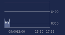 Graphique CAC-40 FR0003500008