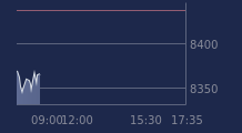 Graphique CAC-40 FR0003500008