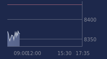 Graphique CAC-40 FR0003500008