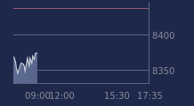 Graphique CAC-40 FR0003500008