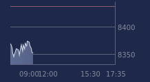 Graphique CAC-40 FR0003500008