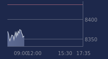 Graphique CAC-40 FR0003500008