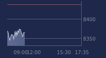 Graphique CAC-40 FR0003500008