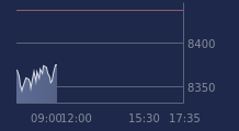 Graphique CAC-40 FR0003500008