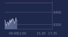 Graphique CAC-40 FR0003500008