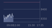 Graphique CAC-40 FR0003500008