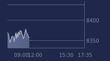 Graphique CAC-40 FR0003500008