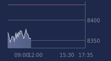 Graphique CAC-40 FR0003500008