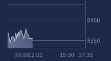 Graphique CAC-40 FR0003500008