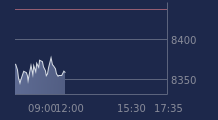 Graphique CAC-40 FR0003500008