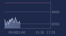 Graphique CAC-40 FR0003500008