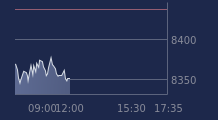 Graphique CAC-40 FR0003500008
