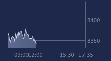 Graphique CAC-40 FR0003500008