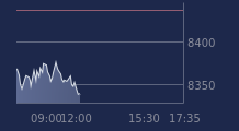 Graphique CAC-40 FR0003500008