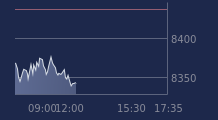 Graphique CAC-40 FR0003500008