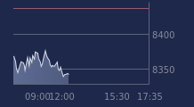 Graphique CAC-40 FR0003500008