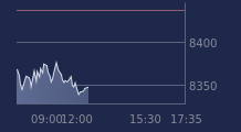 Graphique CAC-40 FR0003500008