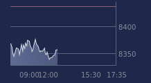Graphique CAC-40 FR0003500008