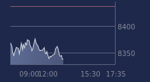 Graphique CAC-40 FR0003500008