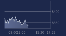 Graphique CAC-40 FR0003500008