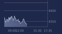 Graphique CAC-40 FR0003500008