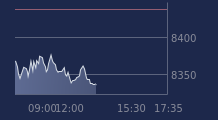 Graphique CAC-40 FR0003500008