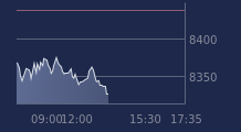 Graphique CAC-40 FR0003500008