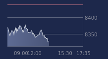 Graphique CAC-40 FR0003500008