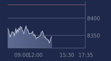 Graphique CAC-40 FR0003500008