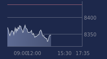 Graphique CAC-40 FR0003500008