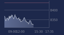 Graphique CAC-40 FR0003500008