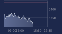 Graphique CAC-40 FR0003500008