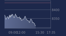 Graphique CAC-40 FR0003500008