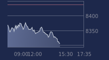 Graphique CAC-40 FR0003500008