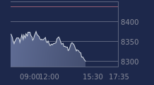 Graphique CAC-40 FR0003500008