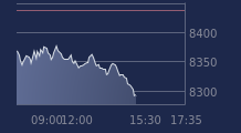 Graphique CAC-40 FR0003500008