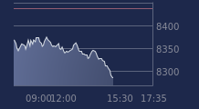 Graphique CAC-40 FR0003500008