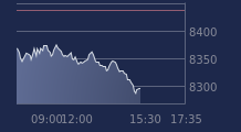 Graphique CAC-40 FR0003500008