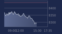 Graphique CAC-40 FR0003500008