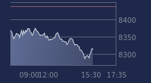 Graphique CAC-40 FR0003500008
