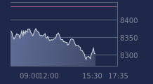 Graphique CAC-40 FR0003500008