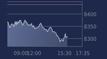 Graphique CAC-40 FR0003500008