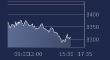 Graphique CAC-40 FR0003500008