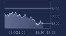 Graphique CAC-40 FR0003500008