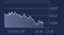 Graphique CAC-40 FR0003500008