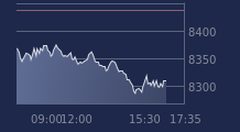 Graphique CAC-40 FR0003500008
